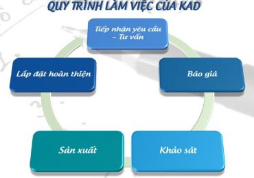 cập nhật báo giá mới nhất về cửa cuốn nhựa năm 2021 công ty cửa cuốn nhanh kad