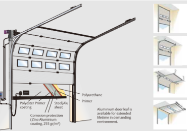 cửa trượt trần panel