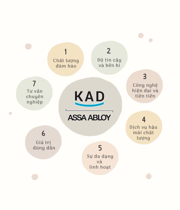 mua cửa cuốn nhanh phòng sạch
