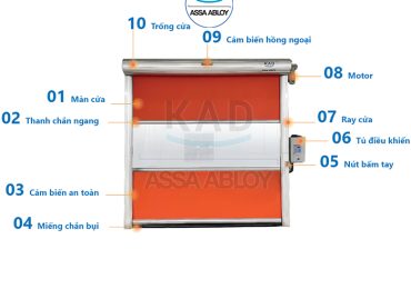 cửa cuốn nhanh tiêu chuẩn - cửa cuốn nhannh