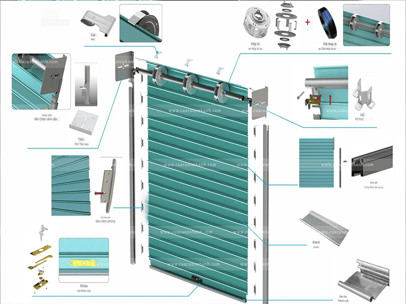 Đặc điểm cửa cuốn shluter door